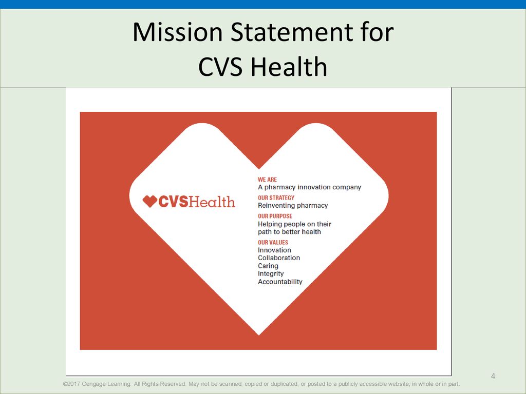 Cvs health engaged in strategic planning when it cengage cognizant katy tx